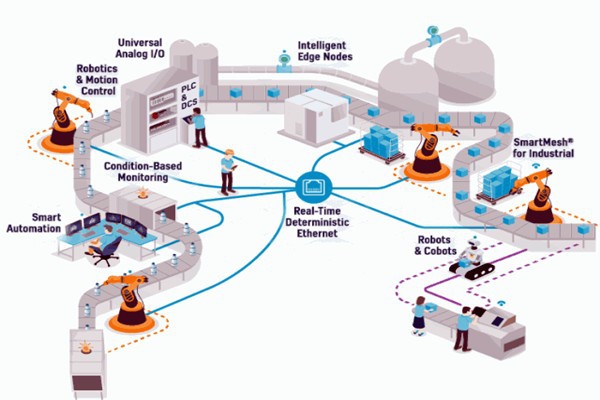 OPC技術，智能樓宇自控系統的進化媒介！
