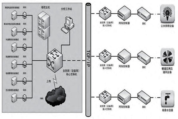 趙振晌帶您走進樓宇控制系統(tǒng)的精彩世界！