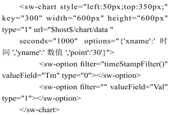智能樓宇控制系統(tǒng)組態(tài)庫(kù)的實(shí)現(xiàn)過程！