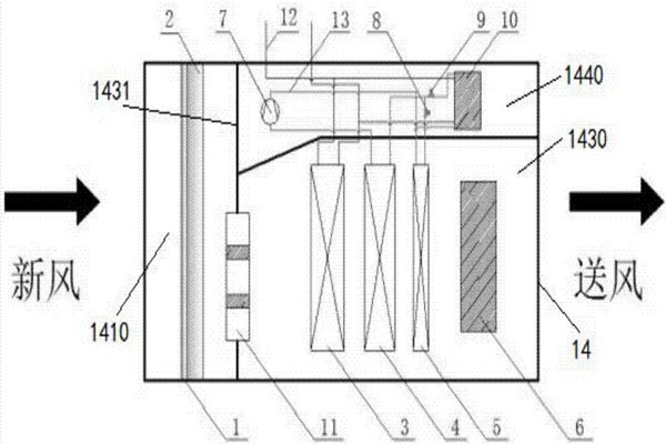 樓宇智能化充分利用新風自然冷源！