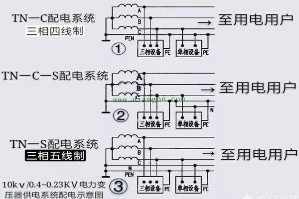 樓宇自控會面對哪些電氣安全問題？