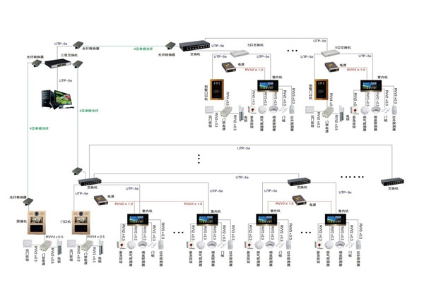 智能樓宇控制系統(tǒng)的軟硬件安裝！