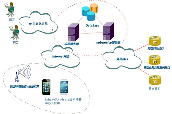 智能樓宇控制系統(tǒng)子系統(tǒng)的劃分！