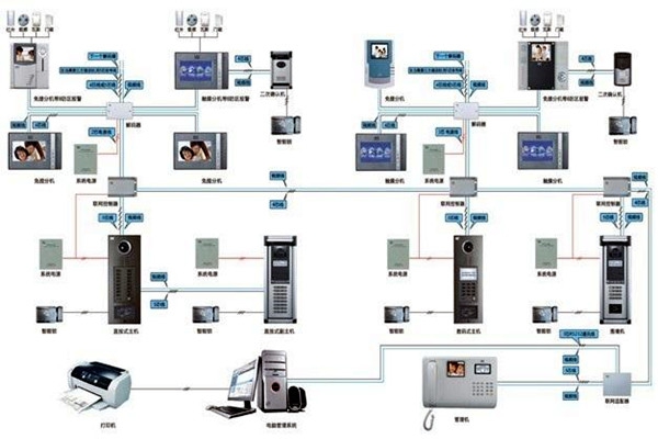 如何設計切實可行的樓宇智能化系統工程方案？