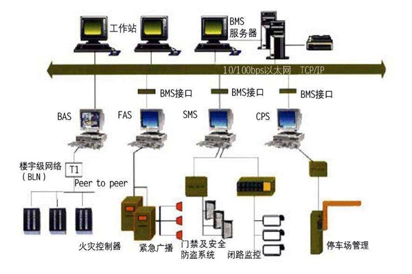 智能樓宇自控系統的施工準備與施工安裝步驟！