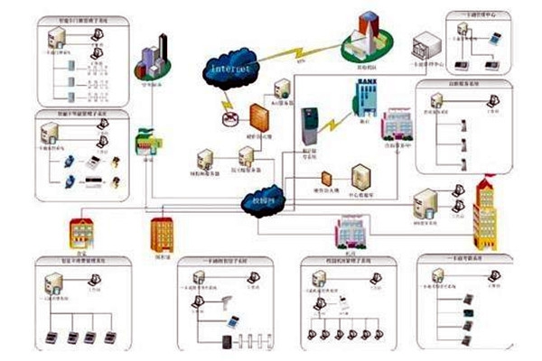 樓宇自控系統包括哪些？