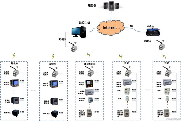 現代化的今天，樓宇自控系統應用的怎么樣了？