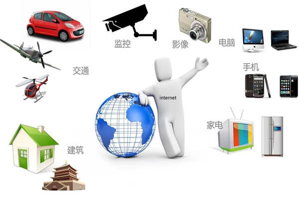 智能樓宇最新通信網絡技術的集成！