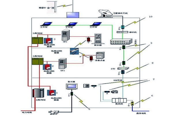 樓宇智能化防雷系統的優化策略 樓宇智能化防雷系統的優化策略