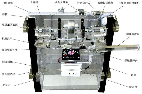 樓宇智能化系統如何在電梯上實現智能控制？