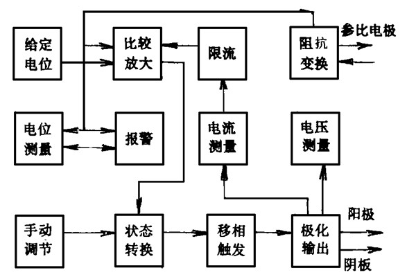 樓宇智能化系統的電位設計和能源消耗策略(圖1) 樓宇智能化系統的電位設計和能源消耗策略(圖1)