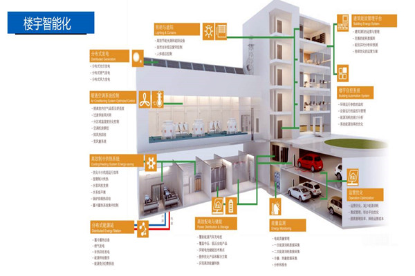 樓宇控制系統的設計實操！