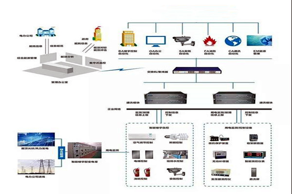 樓宇智能化系統施工實操！