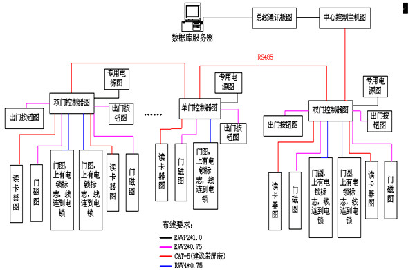 動力環境監控RS485數據總線的特點! 動力環境監控RS485數據總線的特點!