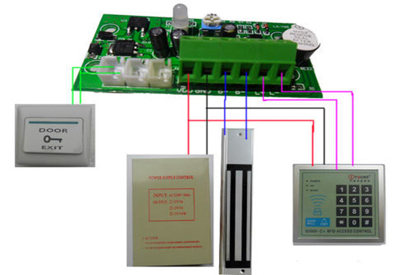 樓宇自控系統的“自控”體現在哪些方面？