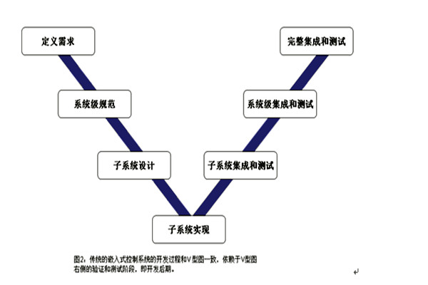 樓宇控制系統(tǒng)的三大集成系統(tǒng)的重要作用！(圖1)