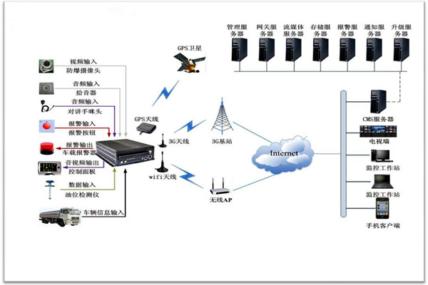 樓宇智能化系統包括哪些？