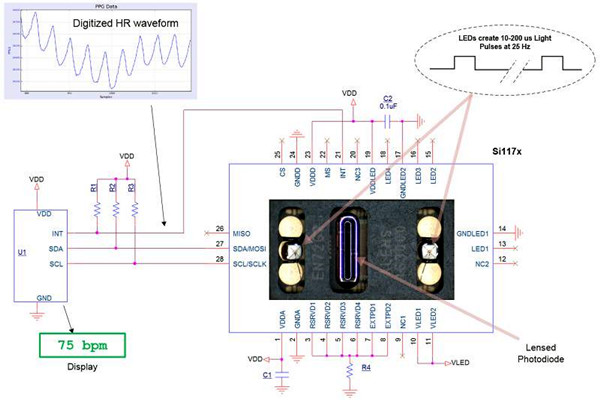 智能樓宇控制系統的幾種集成方式！