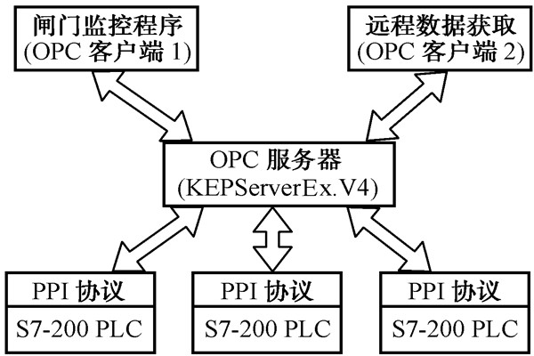 智能樓宇控制系統的幾種集成方式！