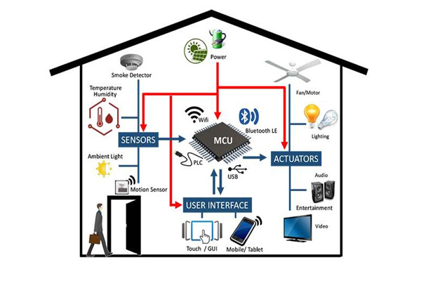 干貨分享:樓宇自動化系統管理工作的完善技巧！
