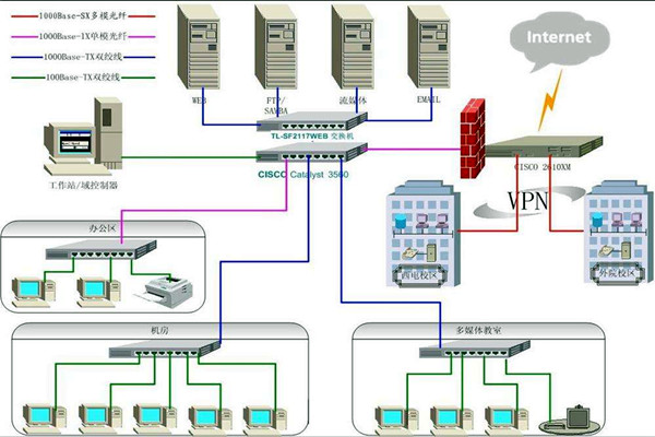 樓宇智能化系統(tǒng)比較核心的安防子系統(tǒng)有哪幾個? 樓宇智能化系統(tǒng)比較核心的安防子系統(tǒng)有哪幾個?