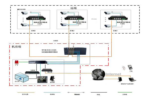 樓宇智能化系統(tǒng)比較核心的安防子系統(tǒng)有哪幾個? 樓宇智能化系統(tǒng)比較核心的安防子系統(tǒng)有哪幾個?