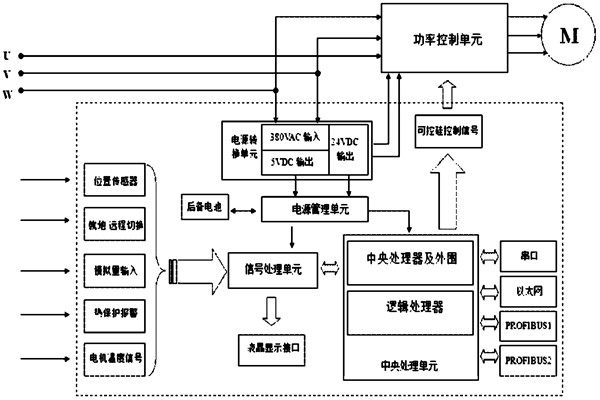 樓宇自控系統對電源有什么要求？(圖1)