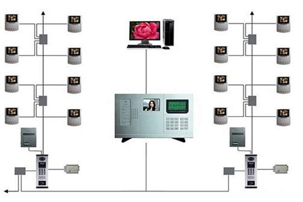 樓宇智能化系統的三大分布式結構！(圖1)